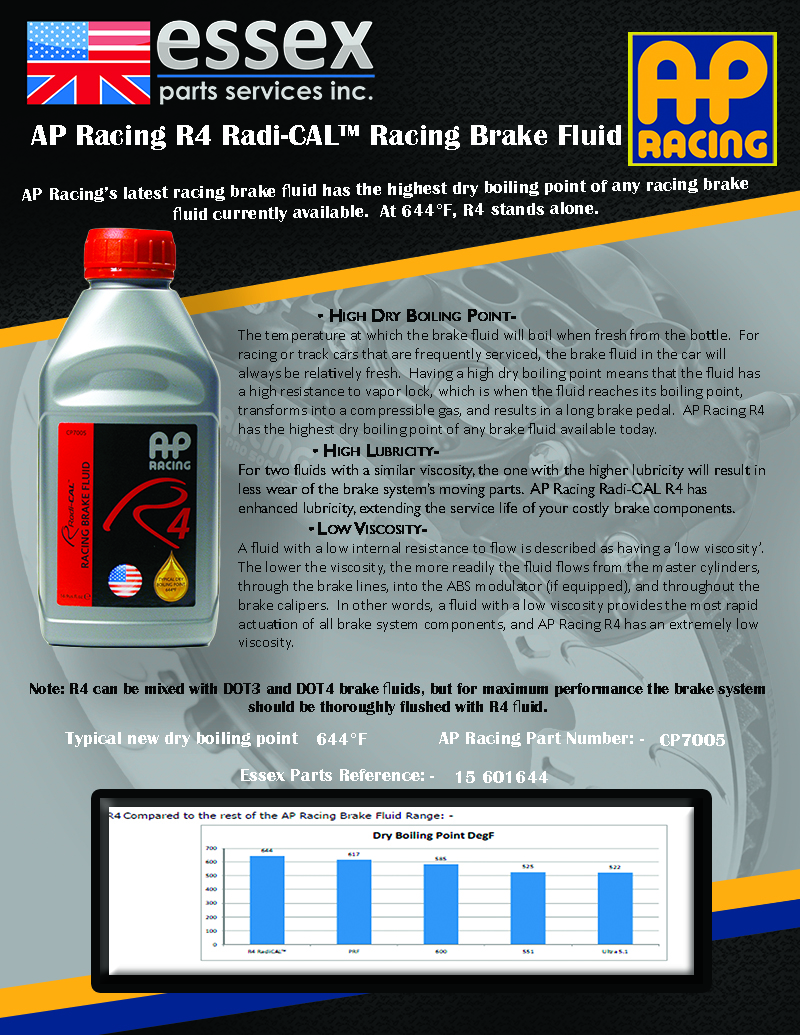 How to Choose Racing Brake Fluid | Essex Parts Services, Inc.