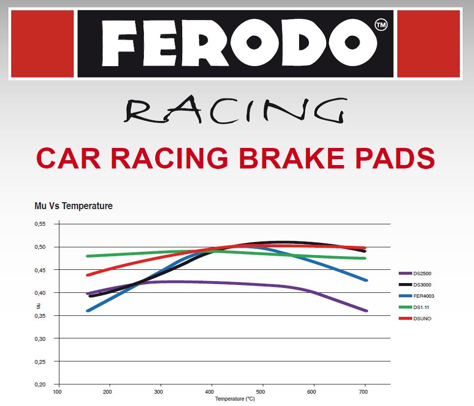 thumbnail image 2 of Ferodo DS2500 Front Performance Brake Pads For BMW – Brembo Calipers Only – FCP4611H 2 of 6